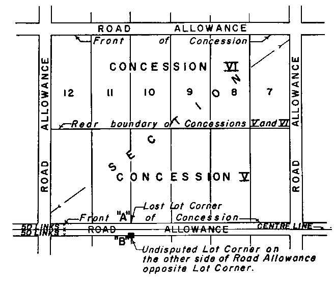 Sketch of Method 88 in a sectional township with double fronts in accordance with Section 31, subsection2, paragraph 7.