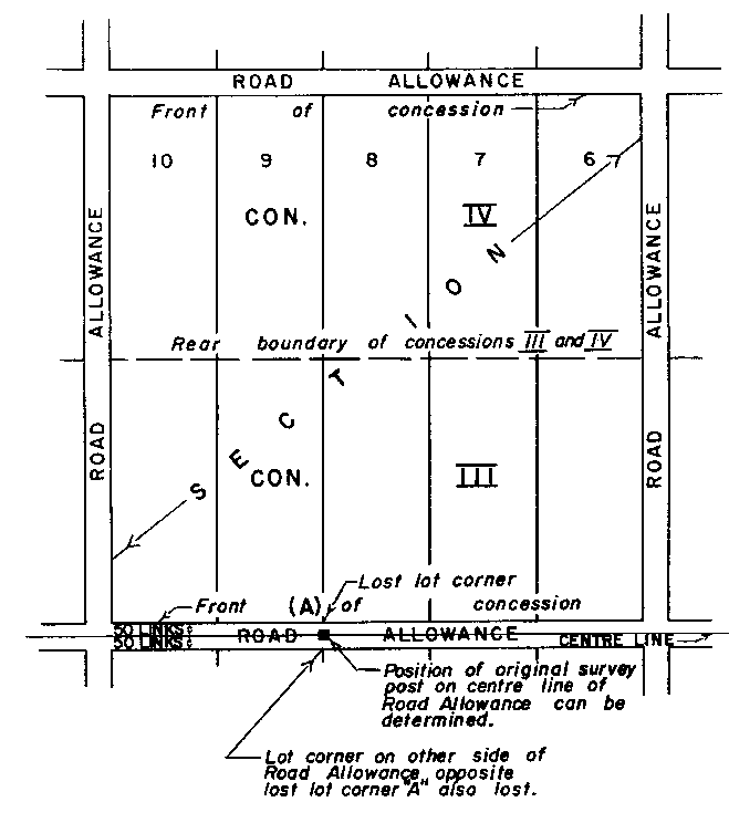 Sketch of Method 89 in a sectional township with double fronts in accordance with Section 31, subsection2, paragraph 7.
