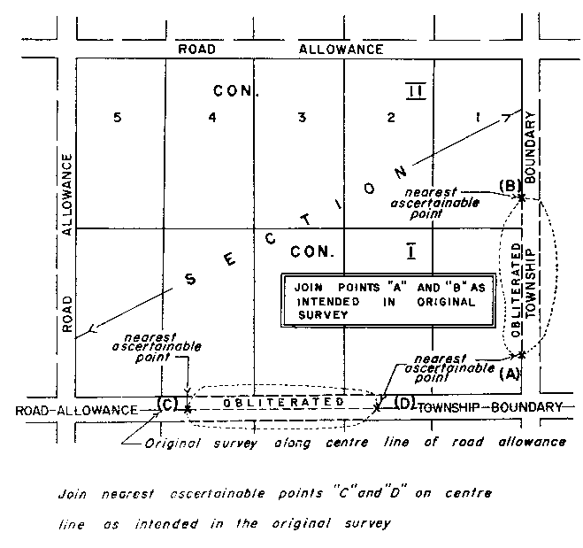 Sketch of Method 90 in a sectional township with double fronts in accordance with Section 31, subsection2, paragraph 8.