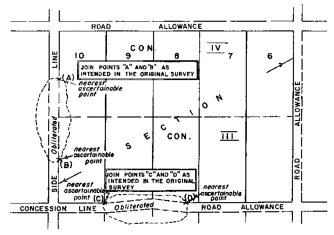 Sketch of Method 91 in a sectional township with double fronts in accordance with Section 31, subsection2, paragraph 9.
