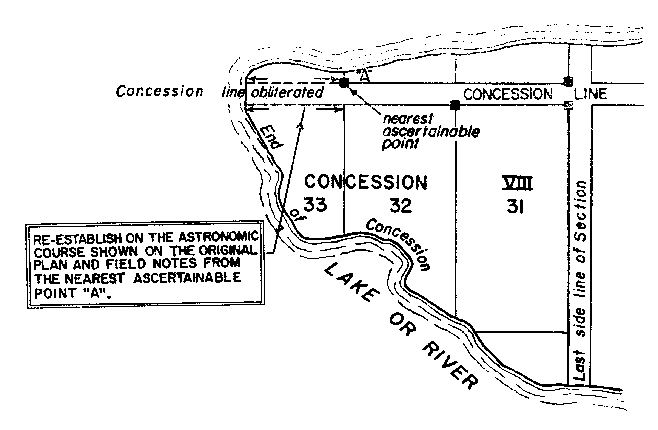 Sketch of method 92 in a sectional township with double fronts in accordance with Section 31, subsection 2, paragraph 10.