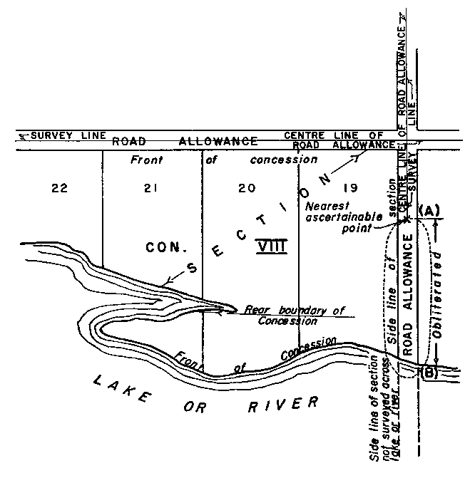 Sketch of Method 93 in a sectional township with double fronts in accordance with Section 31, subsection 2, paragraph 11.