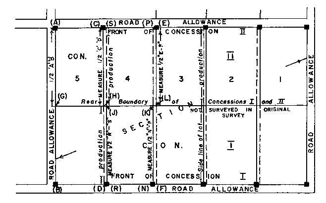 Sketch of Method 95 in a sectional township with double fronts in accordance with Section 33, paragraph 1.