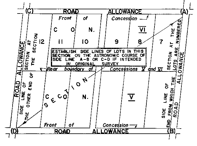 Sketch of Method 102 in a sectional township with double fronts in accordance with Section 34, paragraph 2.