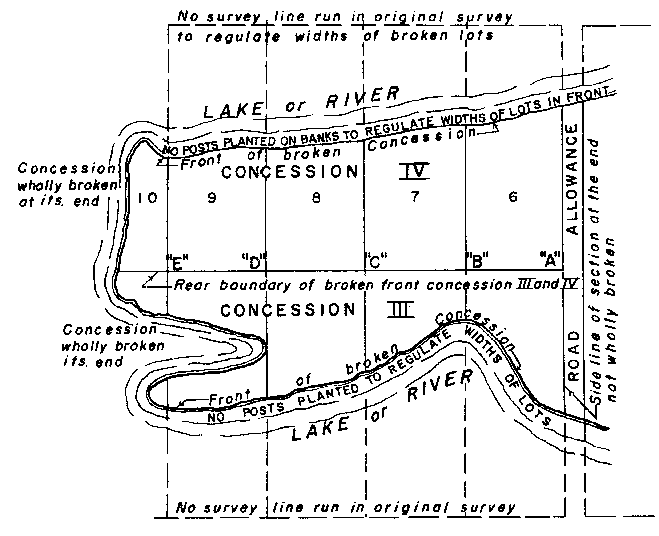 Sketch of Method 107 in a sectional township with double fronts in accordance with Section 34, paragraph 5.