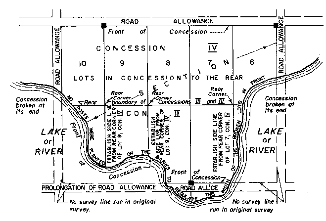 Sketch of Method 108 in a sectional township with double fronts in accordance with Section 34, paragraph 6.