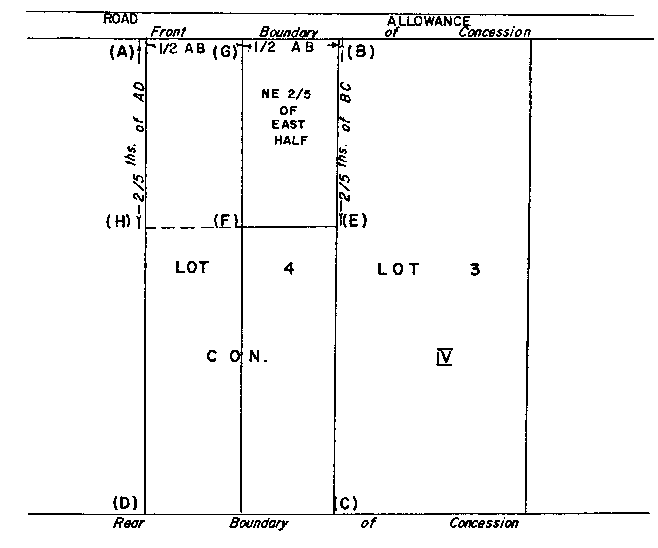 Sketch of Method 112 in a sectional township with double fronts in accordance with Section 35, subsection 3.