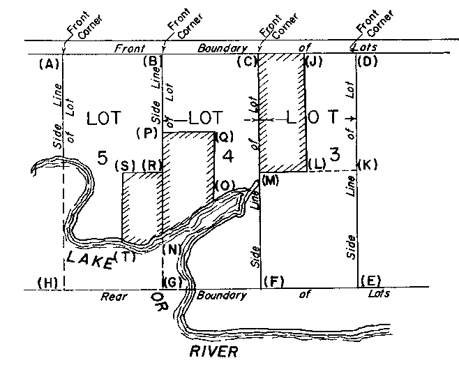 Sketch of Method 113 in a sectional township with double fronts in accordance with Section 35, subsection 4.