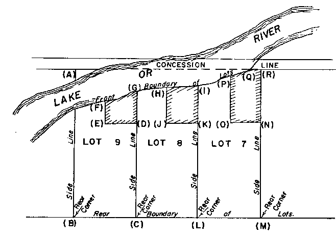 Sketch of Method 114 in a sectional township with double fronts in accordance with Section 35, subsection 4.