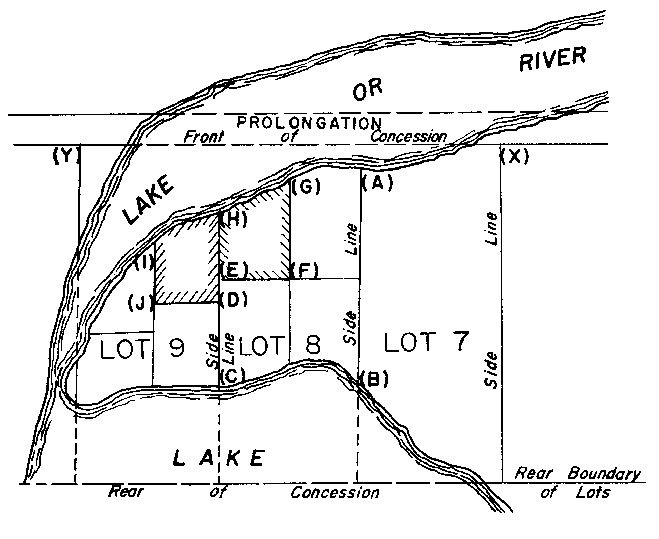 Sketch of Method 115 in a sectional township with double fronts in accordance with Section 35, subsection 4.
