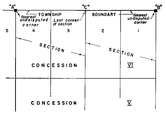 Sketch 1 of Method 119 in a sectional township with single fronts in accordance with Section 37, subsection 2, paragraph 2.