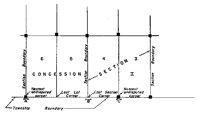 Sketch 2 of Method 119 in a sectional township with single fronts in accordance with Section 37, subsection 2, paragraph 2.