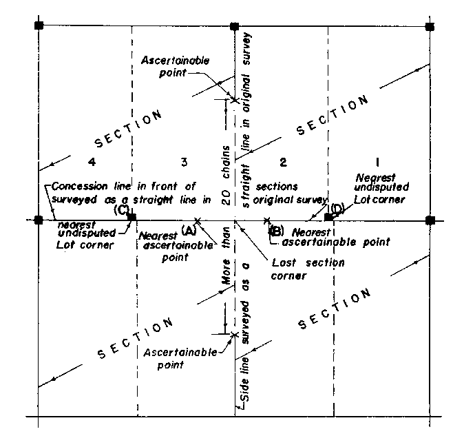 Sketch of Method 121 in a sectional township with single fronts in accordance with Section 37, subsection 2, paragraph 3.