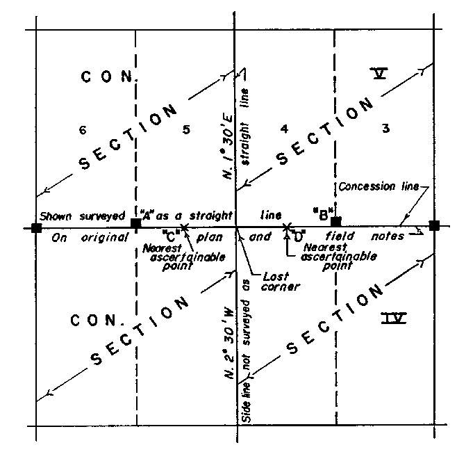 Sketch of Method 122 in a sectional township with single fronts in accordance with Section 37, subsection 2, paragraph 4.