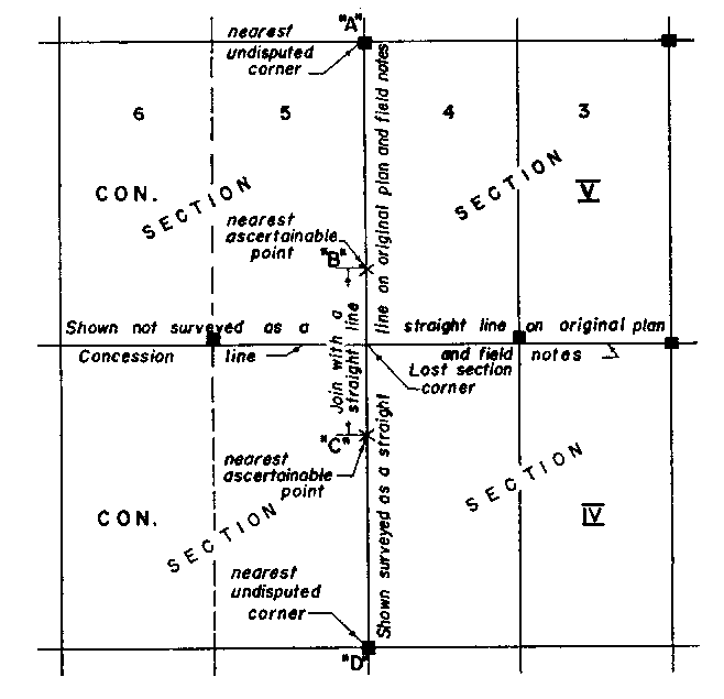 Sketch of Method 123 in a sectional township with single fronts in accordance with Section 37, subsection 2, paragraph 5.