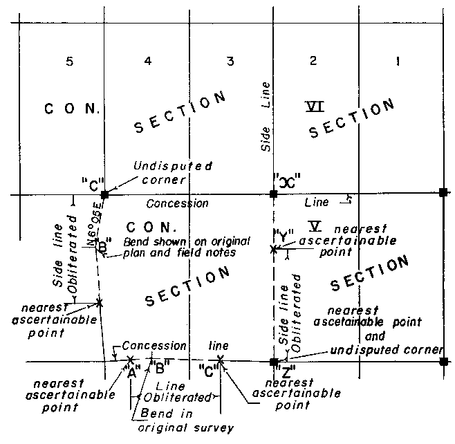 Sketch of Method 126 in a sectional township with single fronts in accordance with Section 37, subsection 2, paragraph 9.