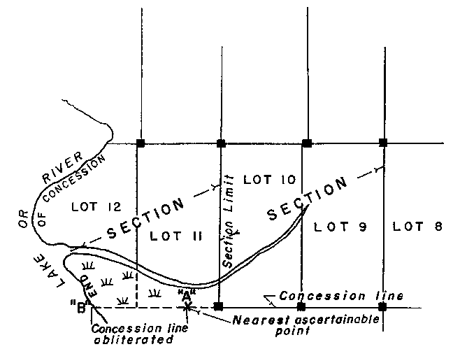 Sketch of Method 127 in a sectional township with single fronts, per Section 37, subsection 2, paragraph 10.