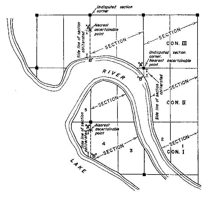 Sketch of Method 128 in a sectional township with single fronts in accordance with Section 37, subsection 2, paragraph 11.