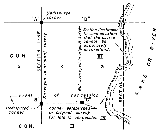 Sketch of Method 131 in a sectional township with single fronts in accordance with Section 39, paragraph 1.