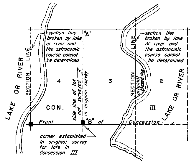Sketch of Method 132 in a sectional township with single fronts in accordance with Section 39, paragraph 1.