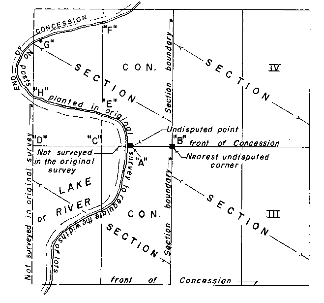 Sketch of Method 135 in a sectional township with single fronts in accordance with Section 39, paragraph 4.