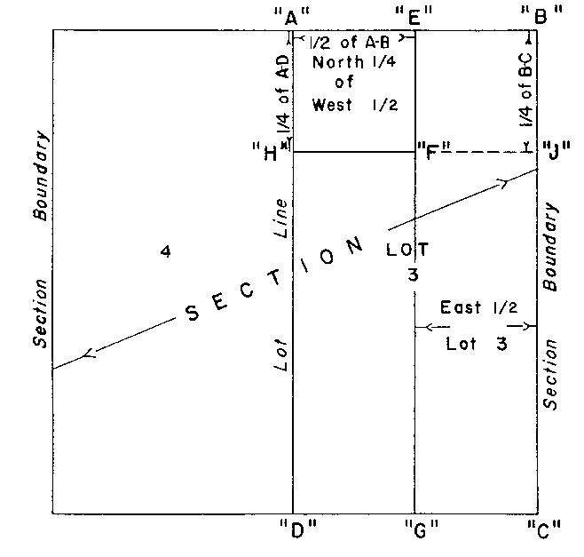 Sketch of Method 138 in a sectional township with single fronts in accordance with Section 40, subsection 3.