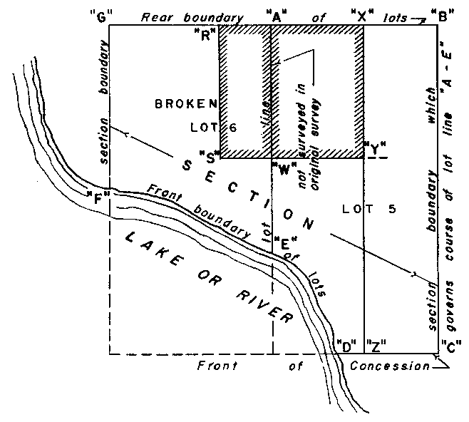 Sketch of Method 140 in a sectional township with single fronts in accordance with Section 40, subsection 4.
