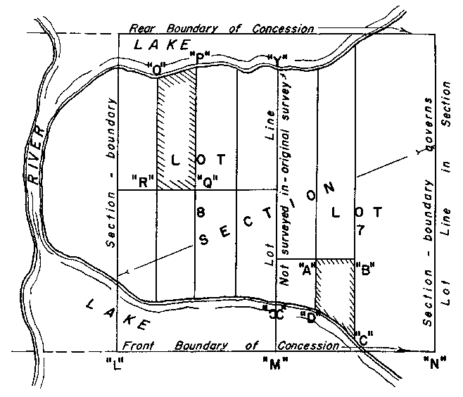 Sketch of Method 141 in a Sectional Township with single fronts in accordance with Section 40, subsection 4.
