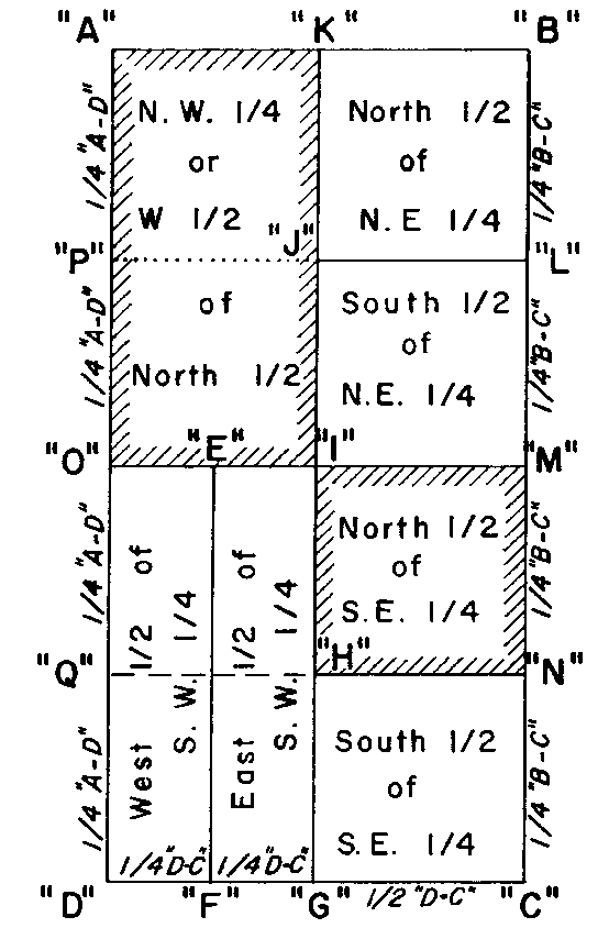 Sketch of Method 142 in a Sectional Township with single fronts in accordance with Section 40, subsection 5.
