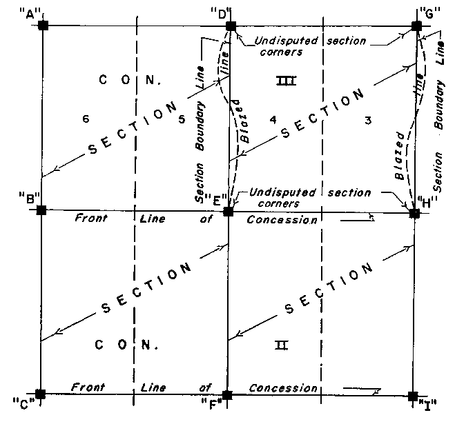 Sketch of Method 143 in a Sectional Township with single fronts in accordance with Section 41.