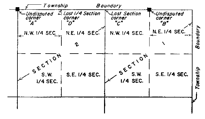 Sketch of Method 150 in a sectional township with quarter sections as in Section 44, subsection 1, paragraph 2.