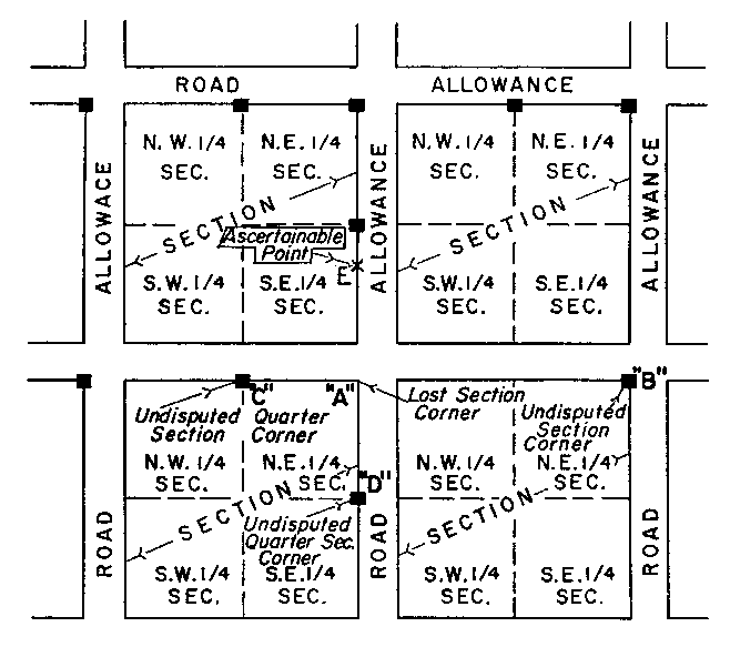 Sketch of Method 152 in a sectional township with quarter sections as in Section 44, subsection 1, paragraph 3.