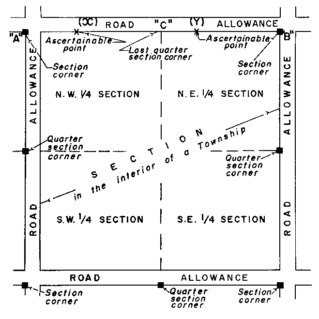 Sketch of Method 154 in a sectional township with quarter sections as in Section 44, subsection 1, paragraph 4.