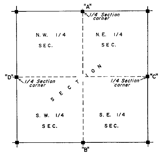 Sketch of Method 162 in a sectional township without road allowances per Section 46. 
