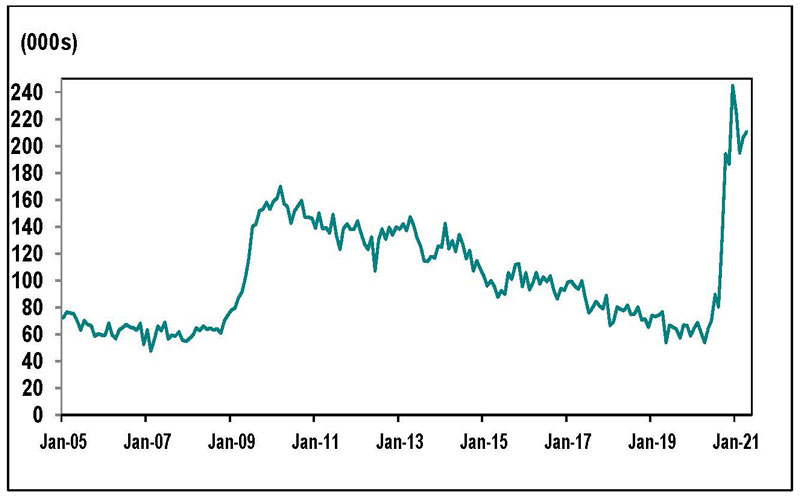 Line graph for Chart 4