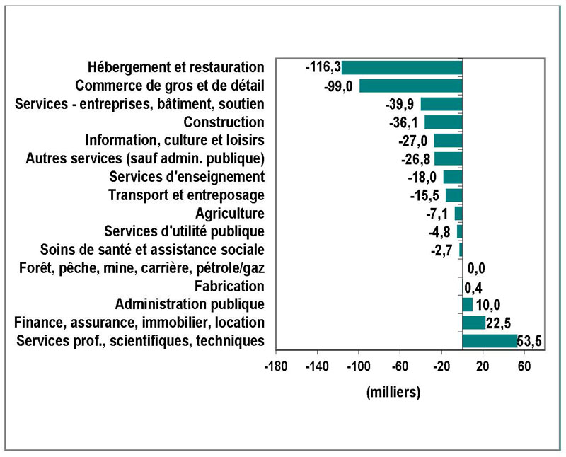 Graphique 2