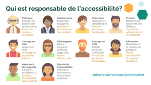 Qui est responsable de l’accessibilité?