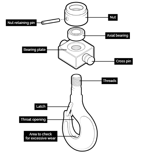 Illustration of load hook assembly components described in the steps above.