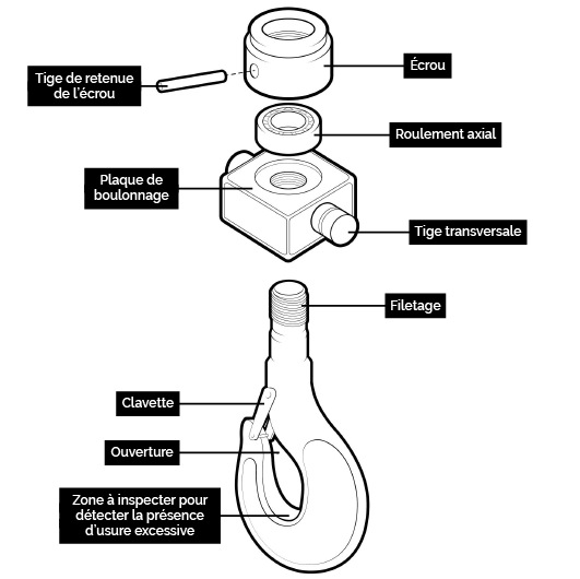 Illustration des composants de l’assemblage du crochet de levage décrits dans les étapes ci-dessus.
