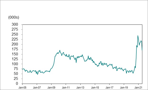 Line graph for Chart 4.