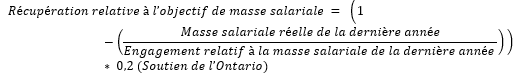 capture d’écran de l’équation de récupération relative à l’objectif de masse salariale