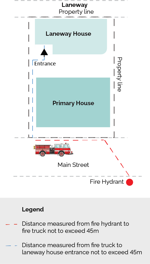 A fire truck vehicle is parked on a main street in front of the primary house.