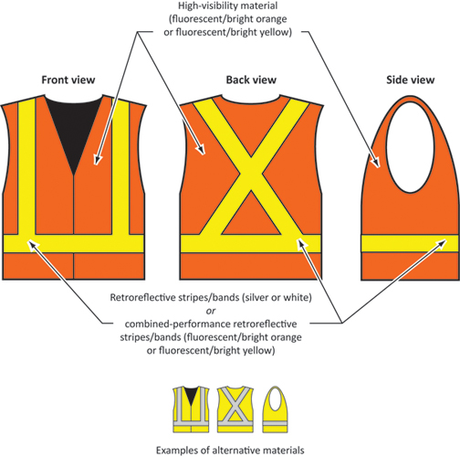 Front, back and side views are shown of a safety vest made from high-visibiity material (flourescent/bright orange or flourescent/bright yellow) with retroreflective stripes/bands or combined performance retroreflective stripes/bands.