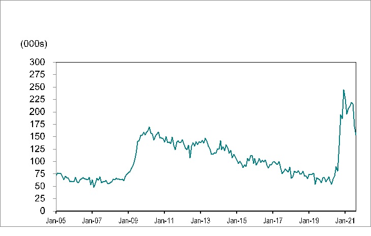 Line graph for Chart 4.