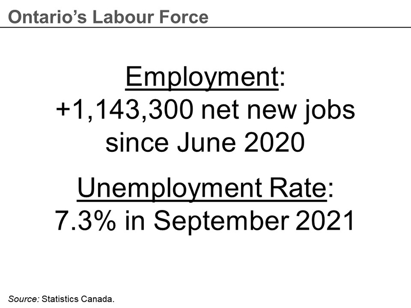 Ontario’s labour force