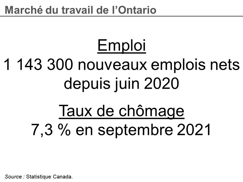 Marché du travail de l’Ontario