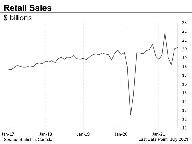 Retail sales
