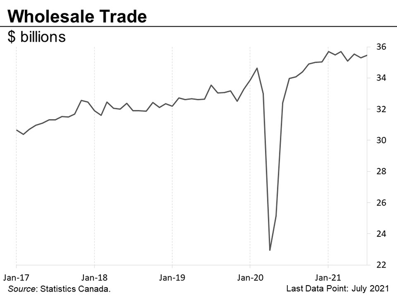 Wholesale trade