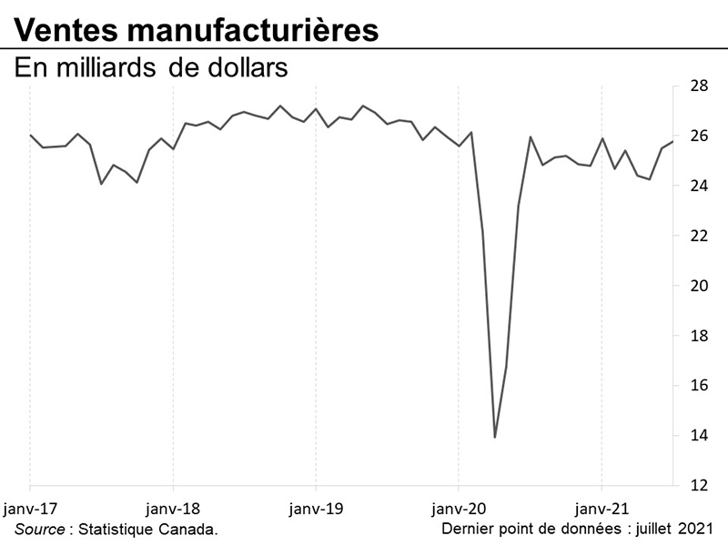 Ventes manufacturières
