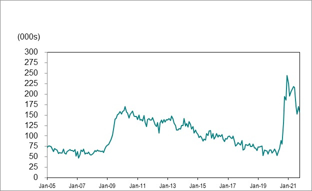 Line graph for Chart 4.